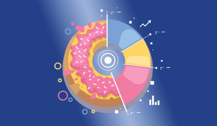 харчування