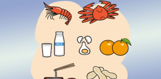 Харчові алергії