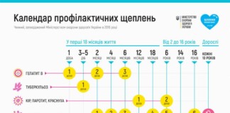 календар вакцинації