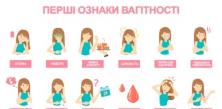 признаки вагітності