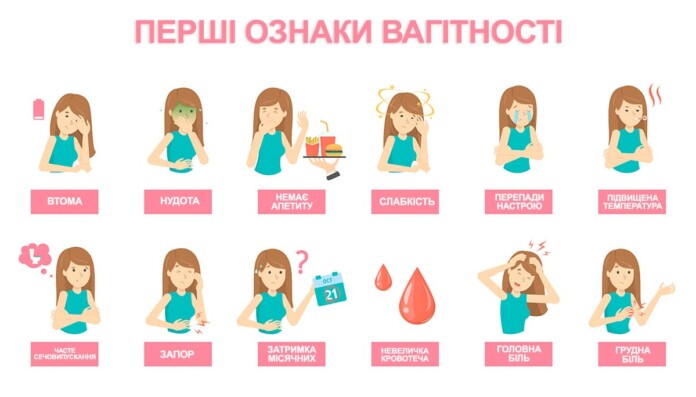 признаки вагітності признаки вагітності