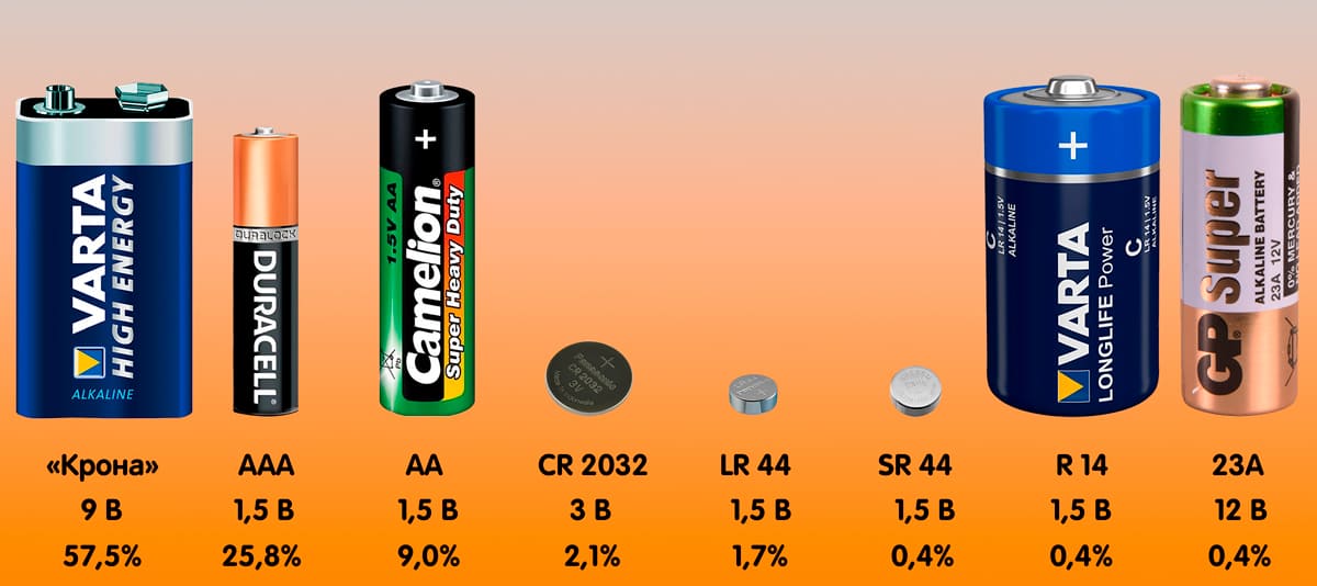 батарейка