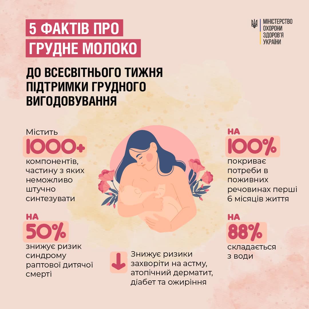 У МОЗ розповіли цікаві факти про молоко матері грудне молоко