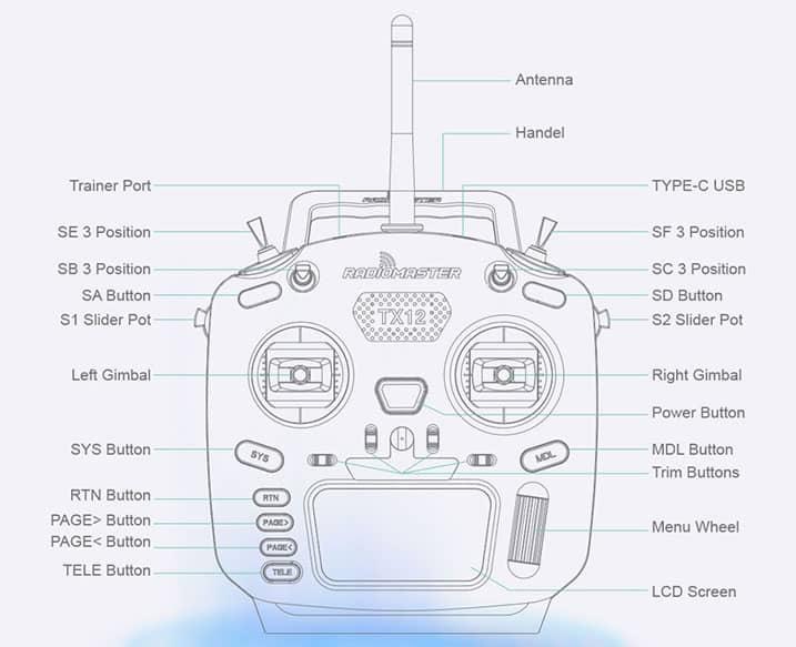 RadioMaster TX12 MK2