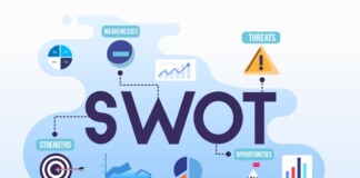 swot-аналіз