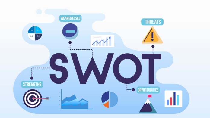 swot-аналіз swot-аналіз