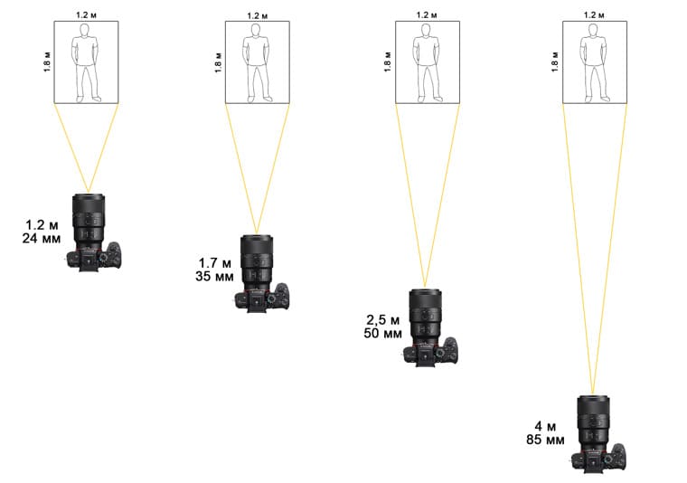 відступ фотографування