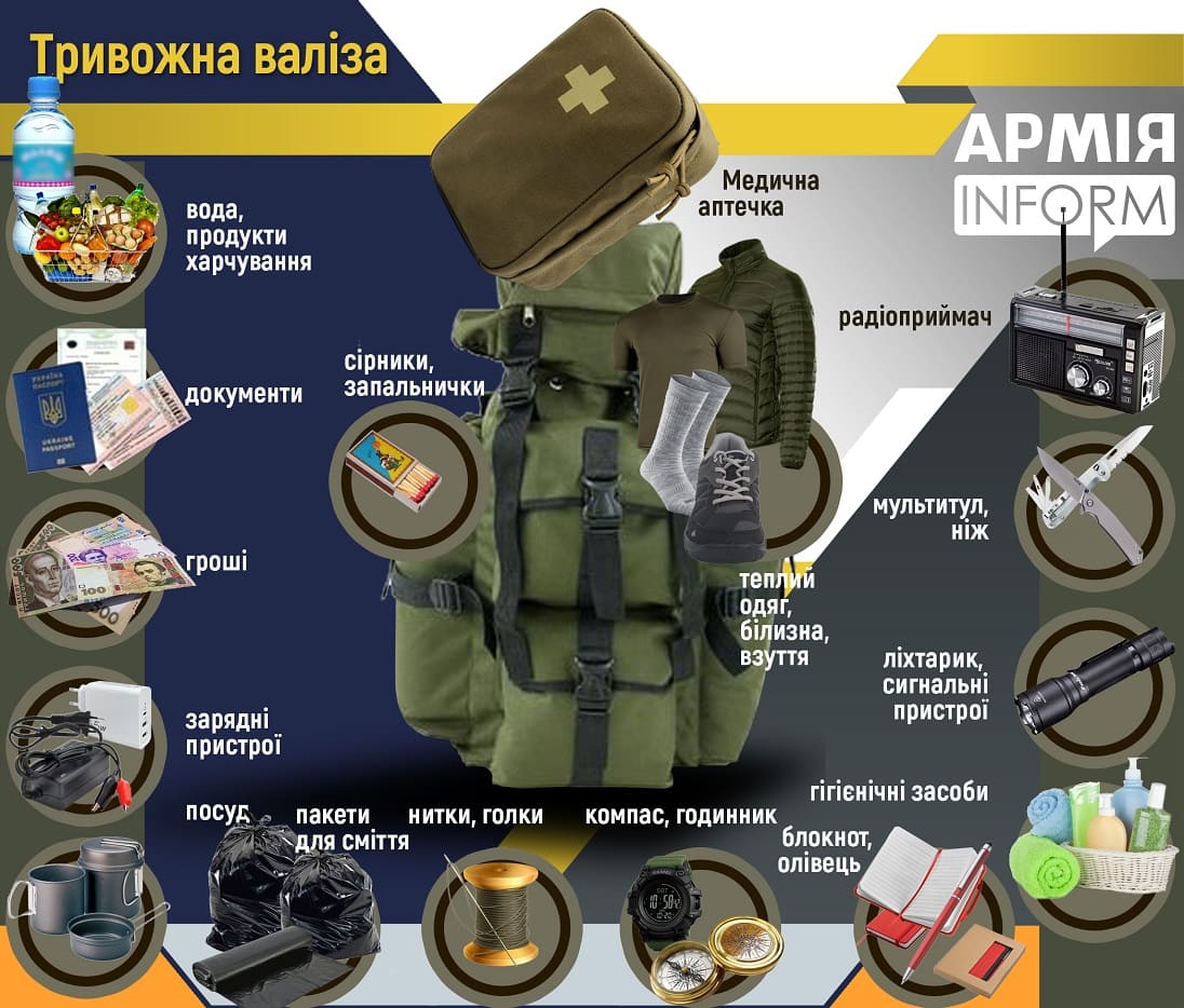 Тривожна валіза Тривожна валіза