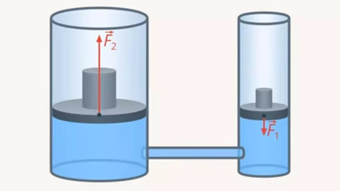 закон Паскаля