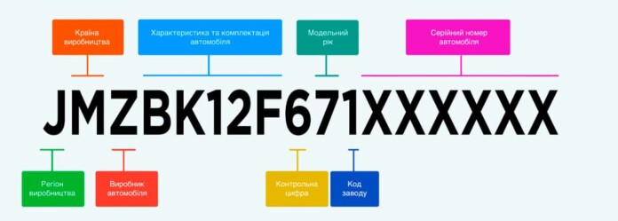 VIN-код VIN-код