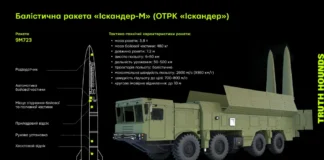 Іскандер: загроза з неба або зброя точкового терору Іскандер-М