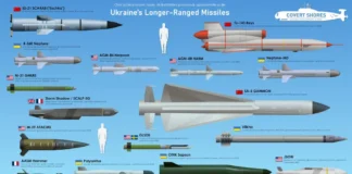 ракетна зброя